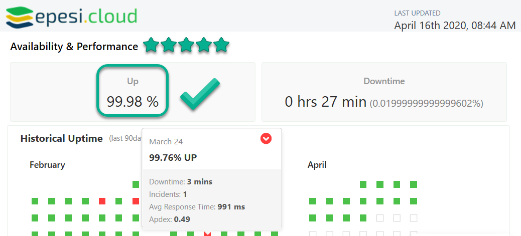 epesi uptime history