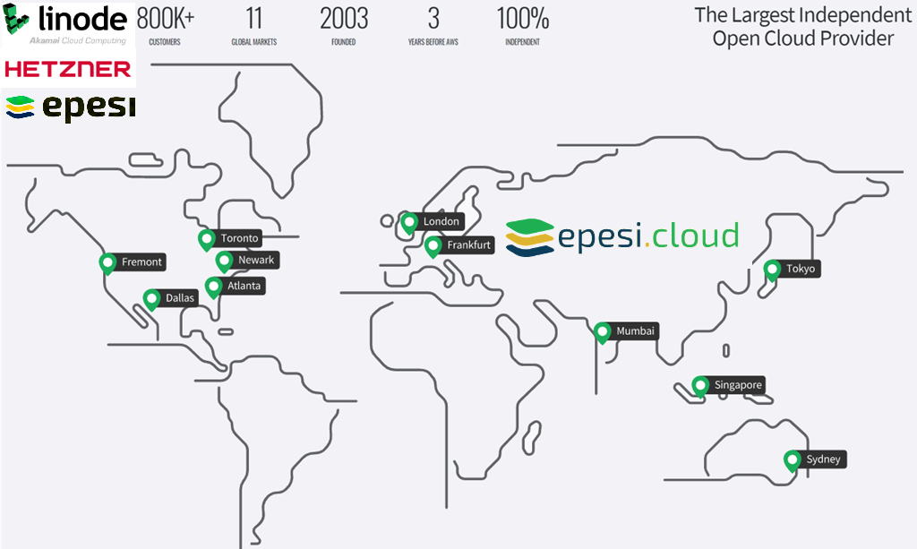 Linode network